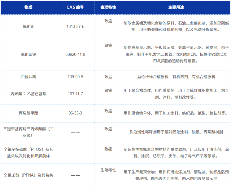 加州65服务内容