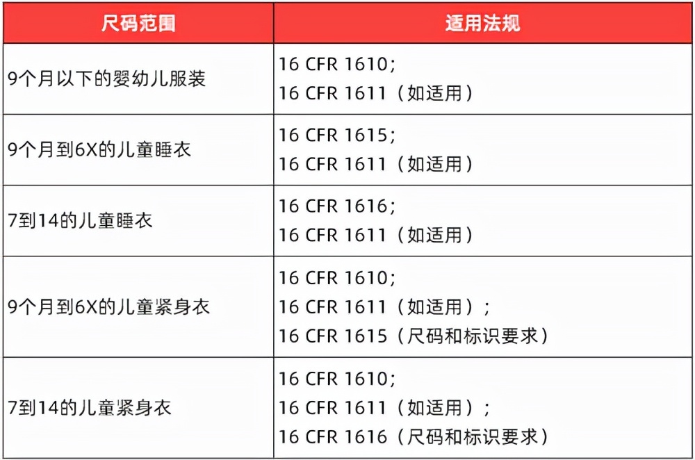 美国站亚马逊儿童睡衣标准要求