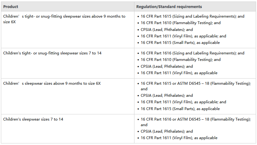 美国站亚马逊儿童睡衣标准要求