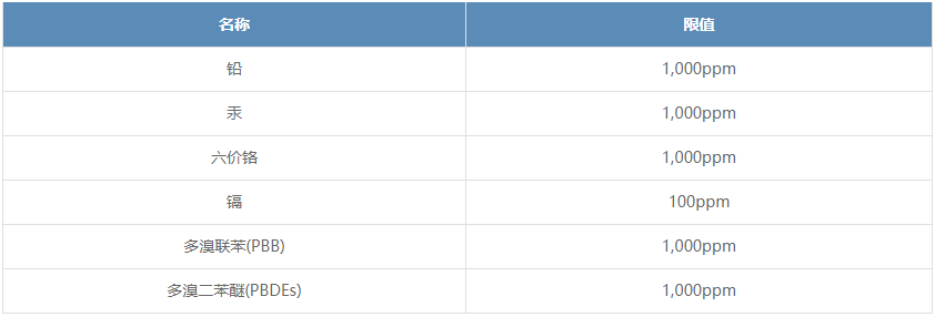 国推RoHS认证检测测试项目