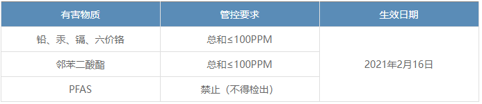 美国包装指令 美国包装指令