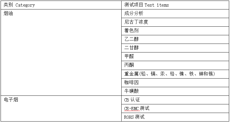阿联酋ECAS认证相关测试