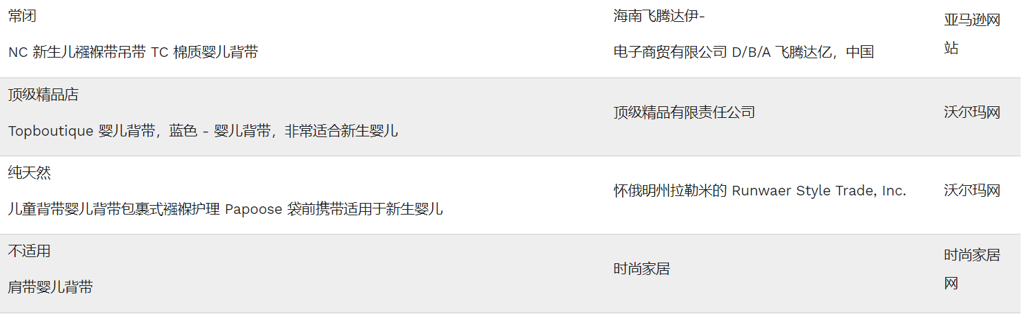 CPSC警告消费者立即停止使用某些品牌销售的背带 CPSC警告消费者立即停止使用某些品牌销售的背带